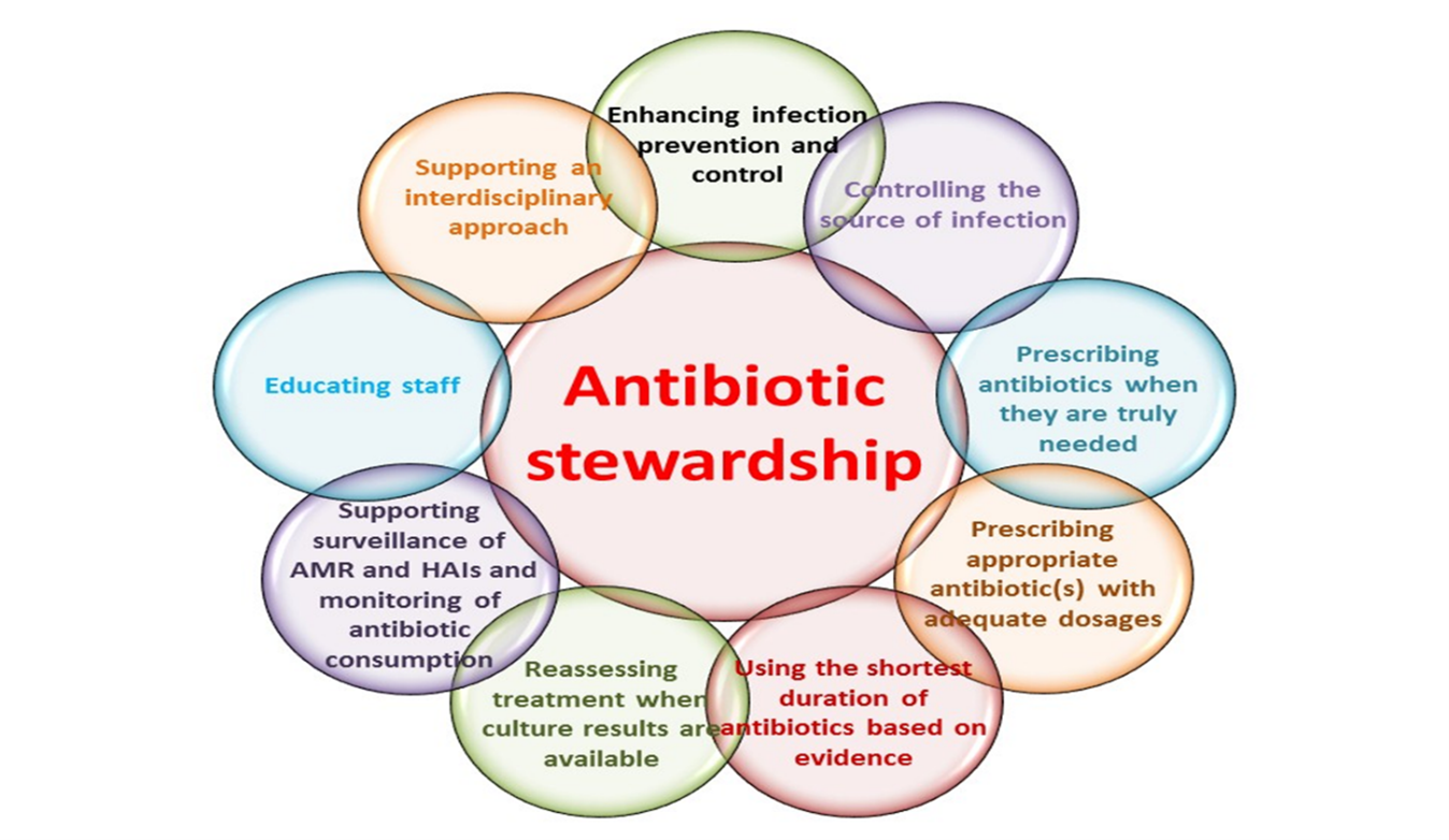 Antimicribial Stewardship 30 May 2023